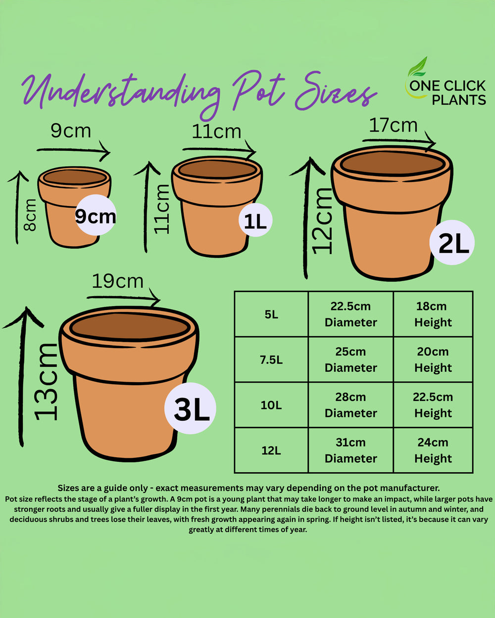 chart with pot sizes