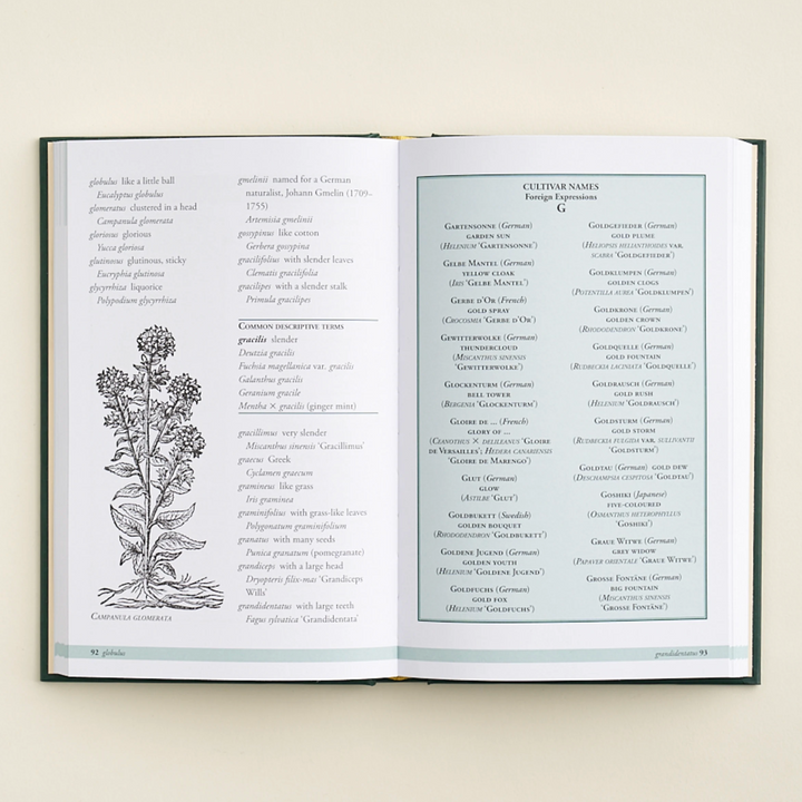 Plant Names Explained Book - Botanical Terms and Their Meaning
