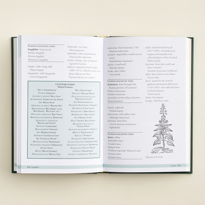 Plant Names Explained Book - Botanical Terms and Their Meaning
